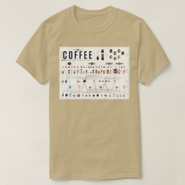 Periodische Tabelle des Kaffees T-Shirt (Design vorne)
