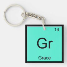 Periodische Tabelle für die Graunamenchemie