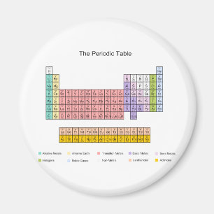 Periodische Tabelle Magnet