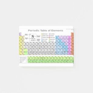 Periodische Tabelle mit dem Aufdruck des Studienf Post-it Klebezettel