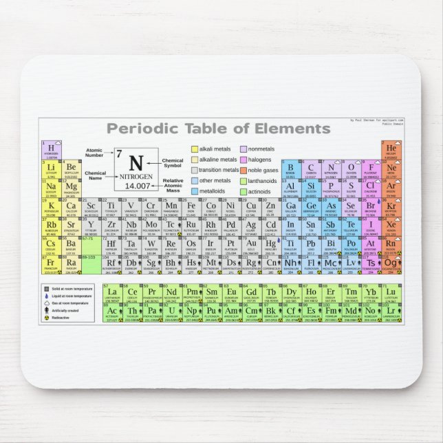 Periodische Tabelle mit dem Aufdruck des Studienfü Mousepad (Vorne)