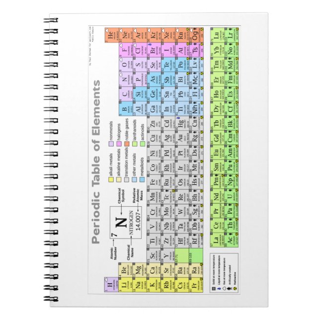 Periodische Tabelle mit dem Aufdruck des Studienfü Notizblock (Vorderseite)