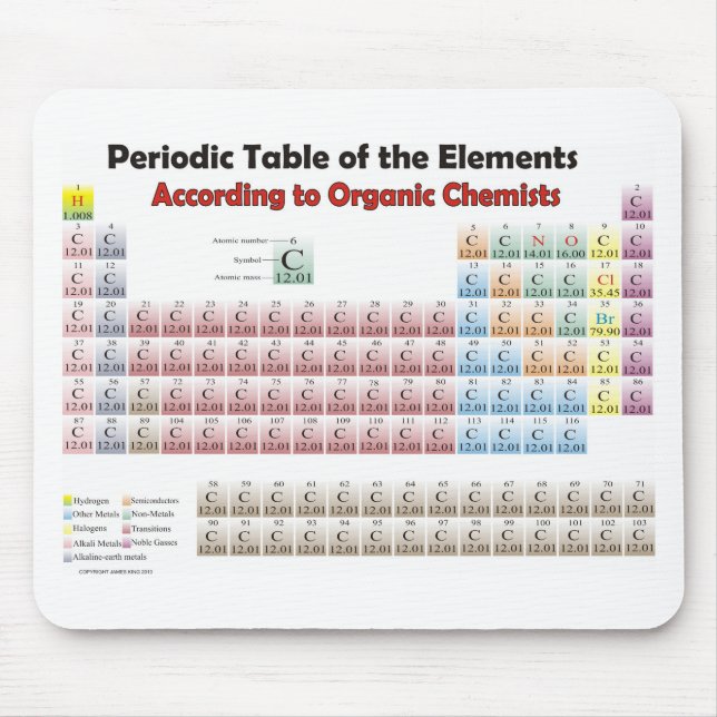 PERIODISCHE TABELLE nach Ansicht der Bio Chemiker Mousepad (Vorne)
