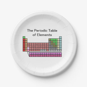 Periodische Tabelle Pappteller