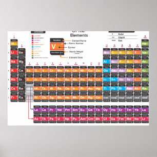 Periodische Tabelle Poster