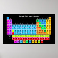 Periodische Tabelle