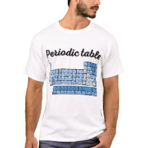 Periodische Tabelle