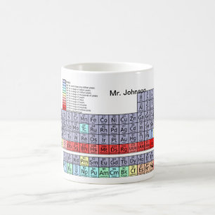 Periodische Tabellen-Kaffee-Tasse Kaffeetasse
