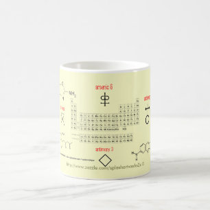 "Periodische Tabellen-" verwandelnde Tasse