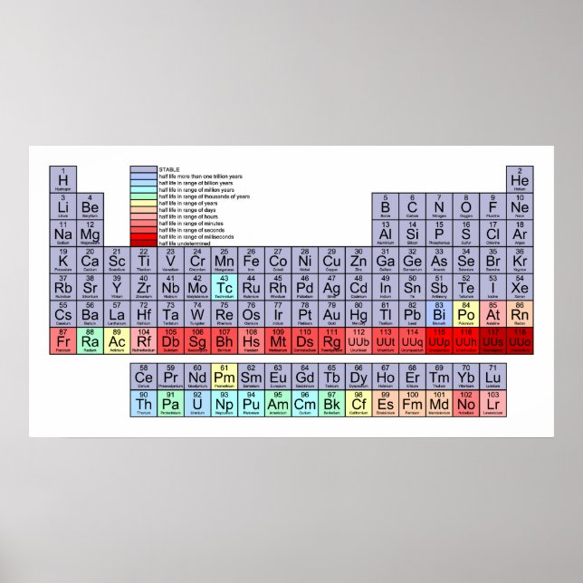 Periodische Übersicht der Elemente mit Halbwertsdi Poster (Vorne)