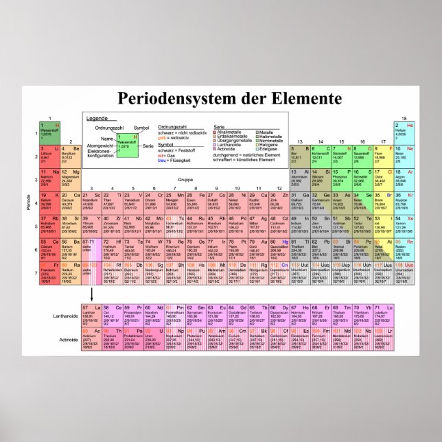 Periodische Übersicht über chemische Elemente in d Poster (Vorne)