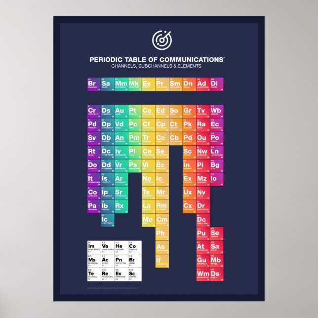 Periodische Übersicht über das Kommunikationspaket Poster (Vorne)