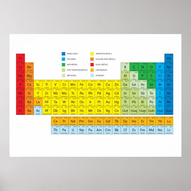 Periodische Übersicht über die Elemente der Wandka Poster (Vorne)