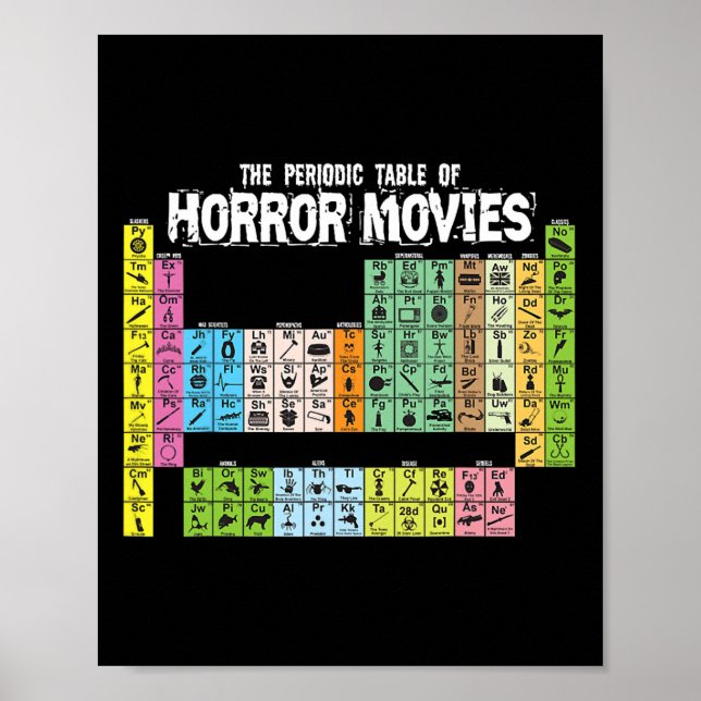 Periodische Übersicht über Horror-Filme Chemie Poster (Vorne)
