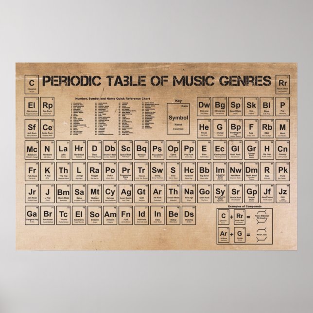 Periodischer Musiktisch Poster (Vorne)