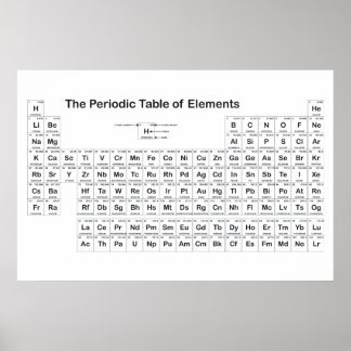 Periodisches Poster