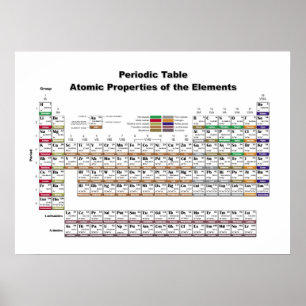Periodisches Tabellenposter Poster
