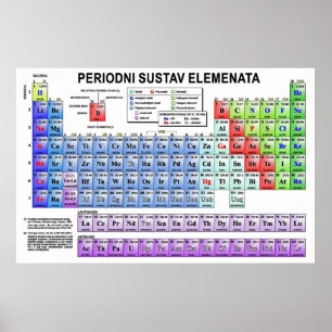 periodni sustav elemenata poster