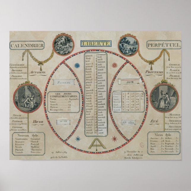 Perpetual Republian Calendar, Juni 1801 Poster (Vorne)