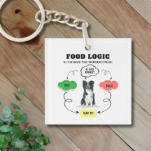 Personalisierte Collie Food-Logik