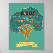 Personalisierte Familien sind wie Zweige eines Bau