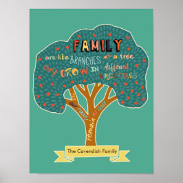 Personalisierte Familien sind wie Zweige eines Bau Poster