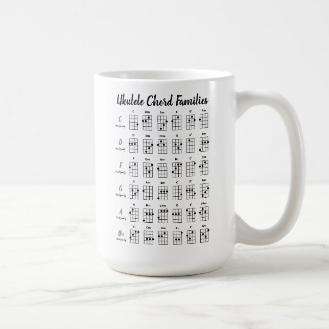 Personalisierte Ukulele Akkord Charts Uke Akkorde  Kaffeetasse (Rechts)