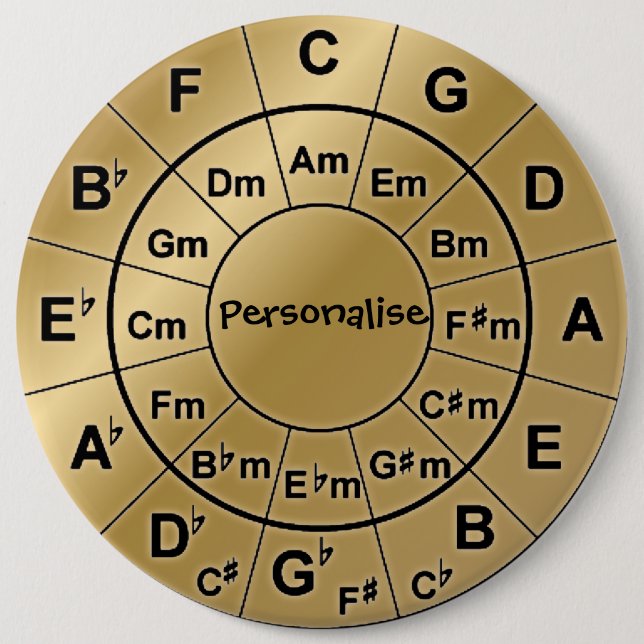 Personalisiertes Button (Vorderseite)