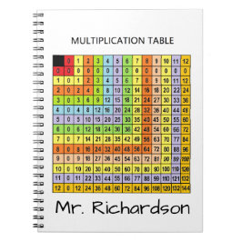 Personalisiertes "Multiplikationsdiagramm" Notizblock