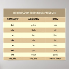 Personalpronomen - Poster