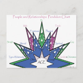 Personen und Beziehungen Pendulum Chart Postkarte