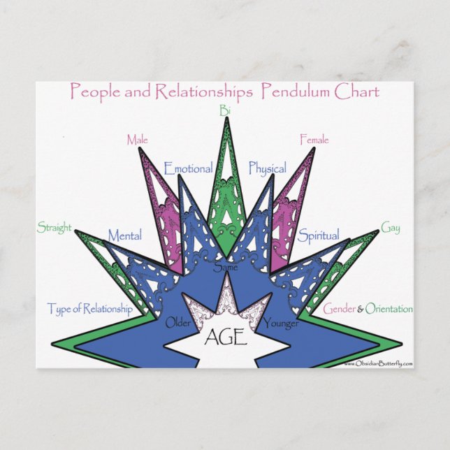 Personen und Beziehungen Pendulum Chart Postkarte (Vorderseite)