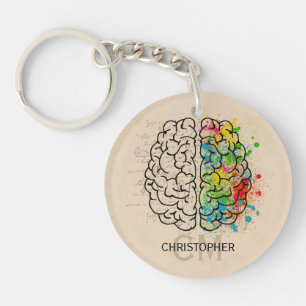 Personnalisation du cerveau humain gauche et droit