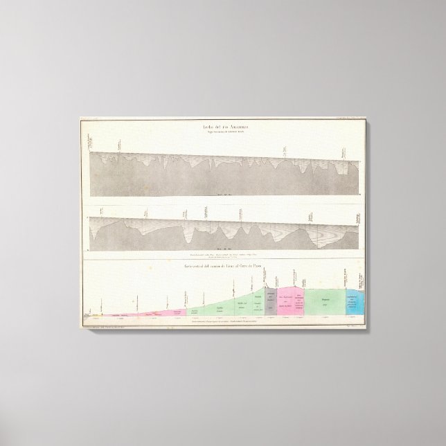 Peru 30 leinwanddruck (Vorderseite)