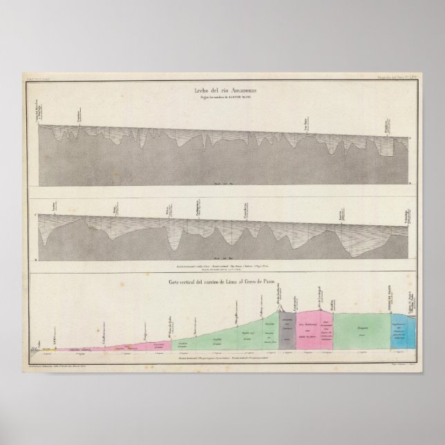 Peru 6 poster (Vorne)