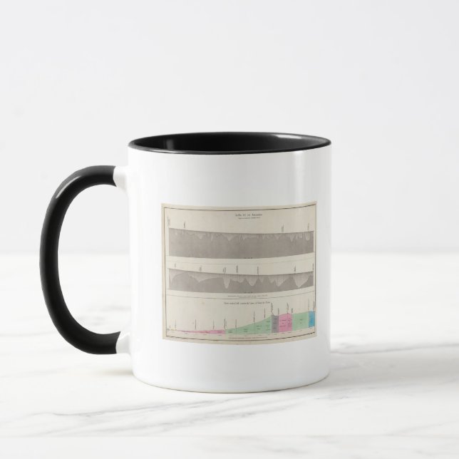Peru 6 tasse (Links)