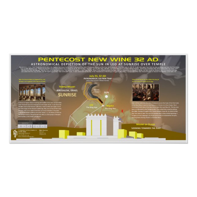 Pfingsten-Acts-2-Juli-23-32AD Poster (Vorderseite)
