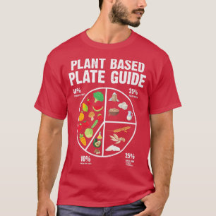 Pflanzenbasierte Tafelleitlinie Vegan vegetarische T-Shirt