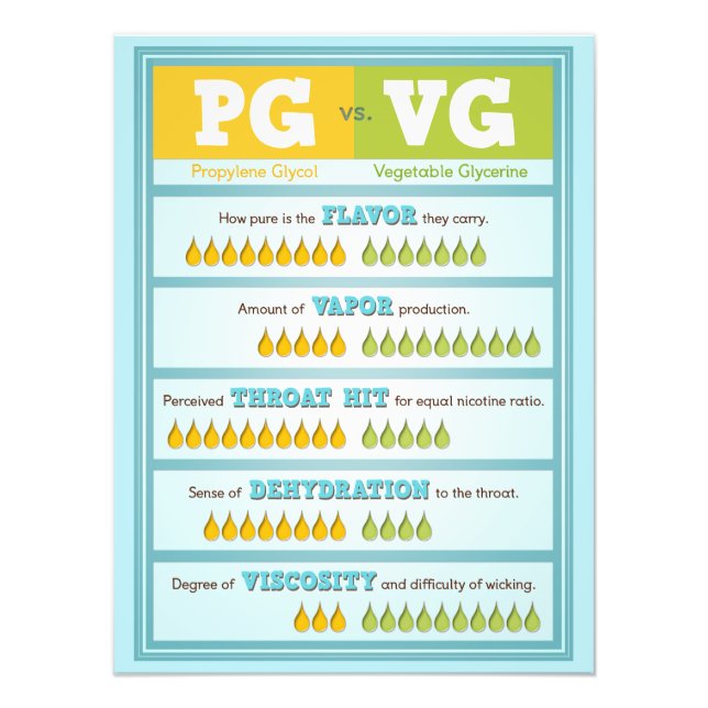 PG vs. VG Infografik Fotodruck (Vorne)