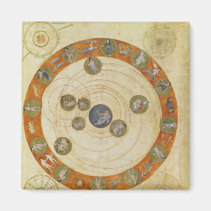Phänomene von Aratus, kosmologisches Diagramm Magnet