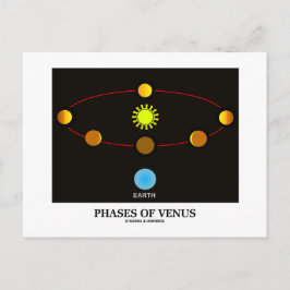 Phasen der Venus (Astronomie) Postkarte