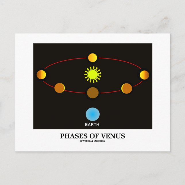Phasen der Venus (Astronomie) Postkarte (Vorderseite)