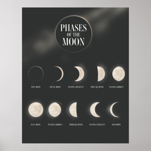Phasen des Mondes. Poster (Vorne)