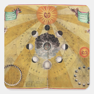 Phasen des Mondes, 'vom himmlischen Atlas Quadratischer Aufkleber