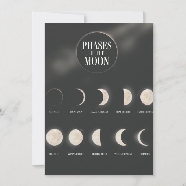 Phases de la Lune. Carte postale (Devant)