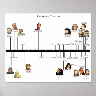 Philosophie Timeline Poster
