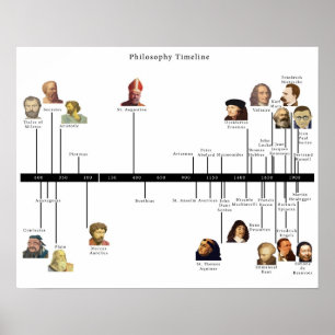 Philosophie-Zeitachse Poster