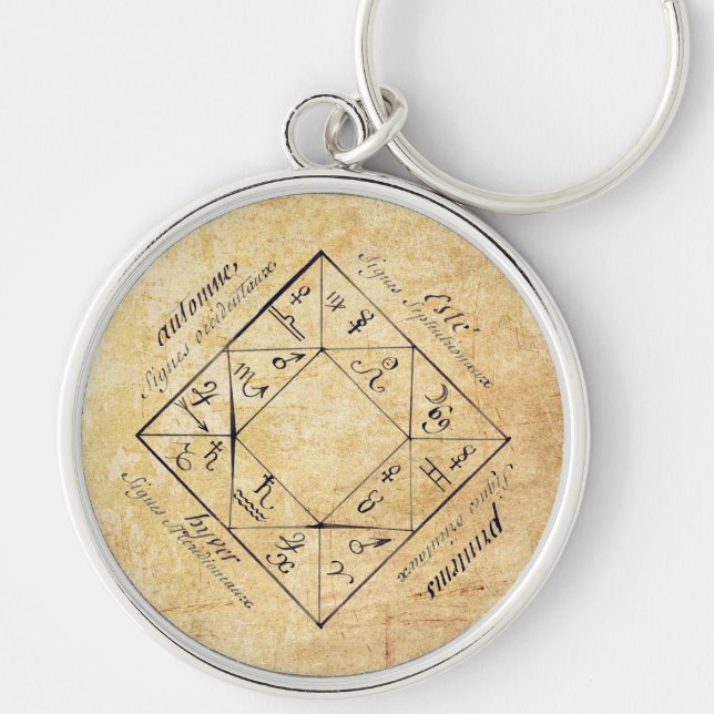 Philosophischer Zodiac-Schlüsselanhänger Schlüsselanhänger (Vorne)