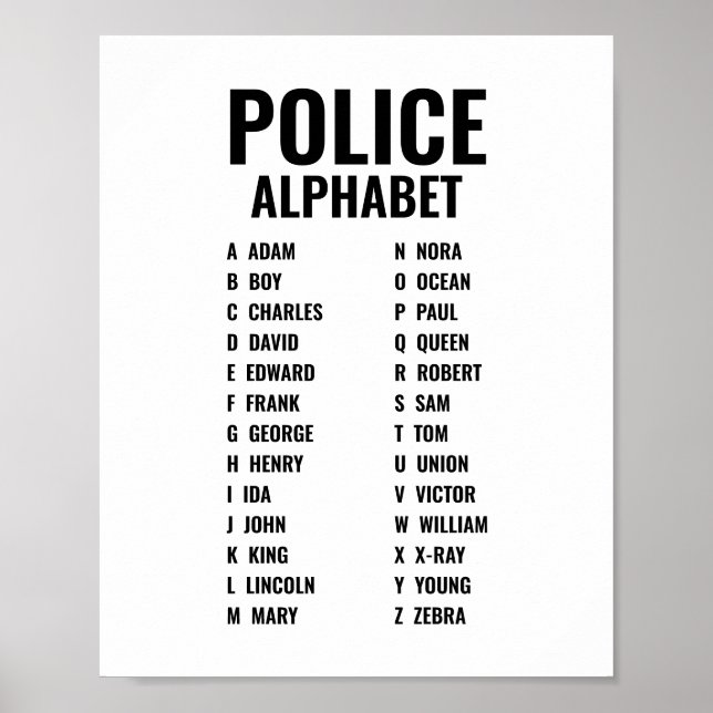 Phonetic Alphabet Police Poster (Vorne)