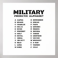 Phonetische Alphabet Militärische Übersicht